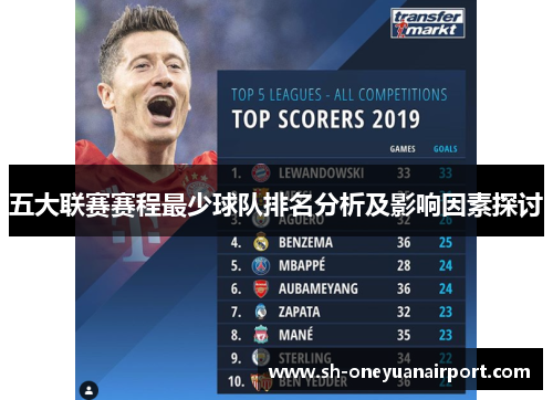 五大联赛赛程最少球队排名分析及影响因素探讨