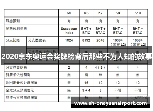 2020京东奥运会奖牌榜背后那些不为人知的故事